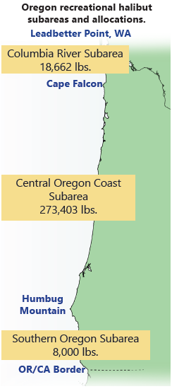 Oregon sport halibut subareas and allocations