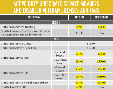 2026_Uniformsvc_Vet_fees