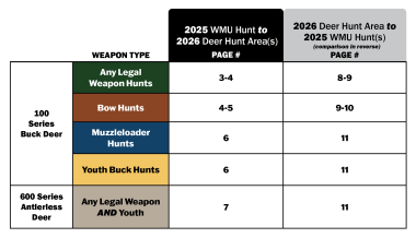 2026 Deer Hunt Areas vs WMUs