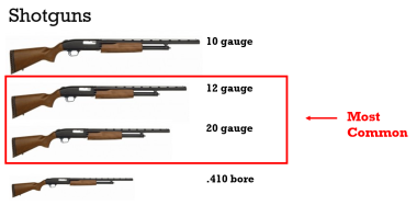 Turkey hunting shotguns
