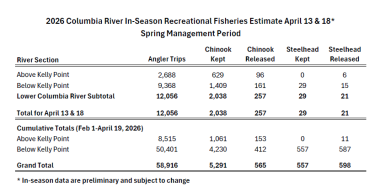 2026 Columbia River In-Season Est_4_13-18