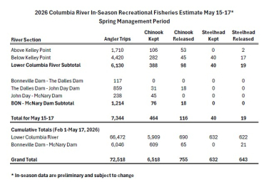 2026 Columbia River In-Season Est_5_15-17