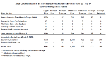 2026 Columbia River In-Season Est_7_5