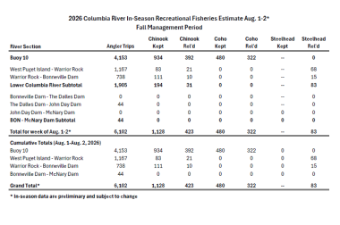 2026 Columbia River In-Season Est_8_2