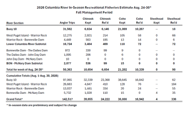 2026 Col river In-season 8-30