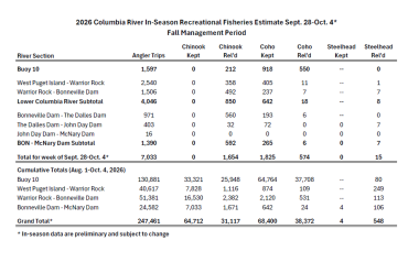Col_rvr In-season Rec_fisheries_10_4_26