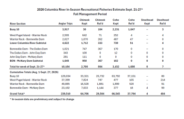 Columbia River In-Season Est_9_27_26